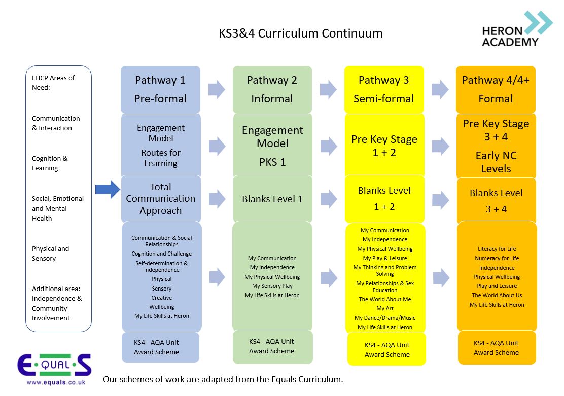 ks4 and 3 curriculum continuum